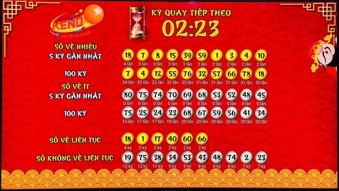 Tìm Hiểu Về Xổ Số Online: J888, KQXS 30 Ngày MB và Hơn Thế Nữa